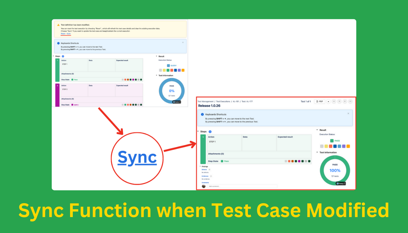 Sync functions when test case is modified