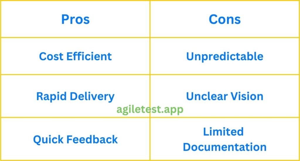 Agile Testing Pros and Cons