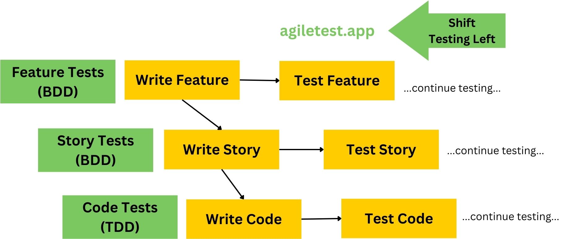 Agile Testing Process Model