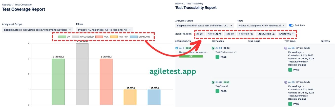 Test Report and Test Traceability