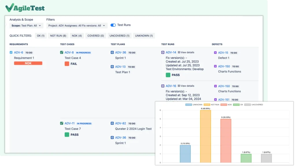 AgileTest Main Features