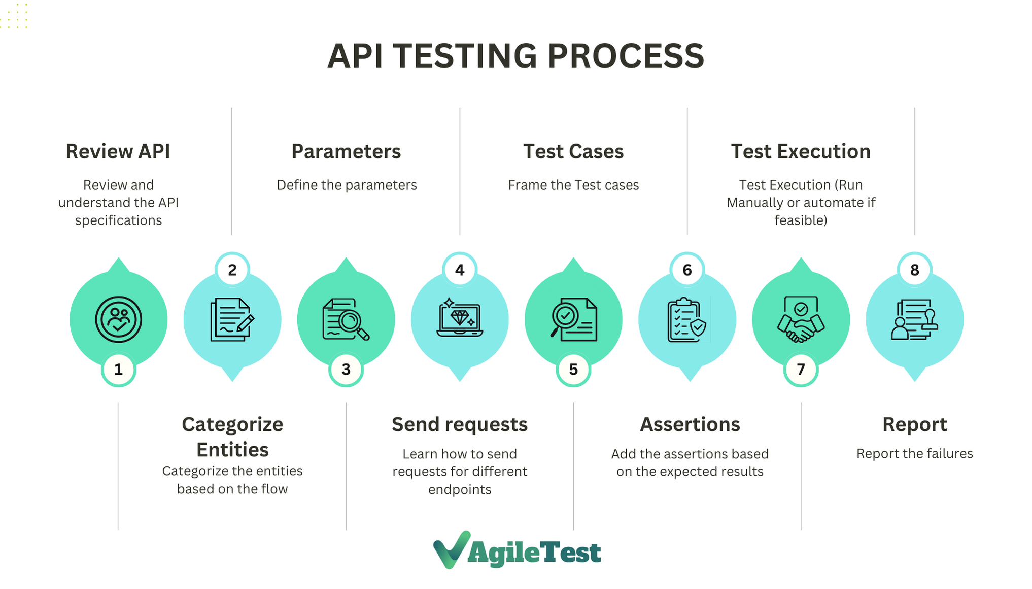 Complete Guide To APIs Building Testing And Depl Atlassian Community Complete Guide To APIs Building Testing And Depl Atlassian Community