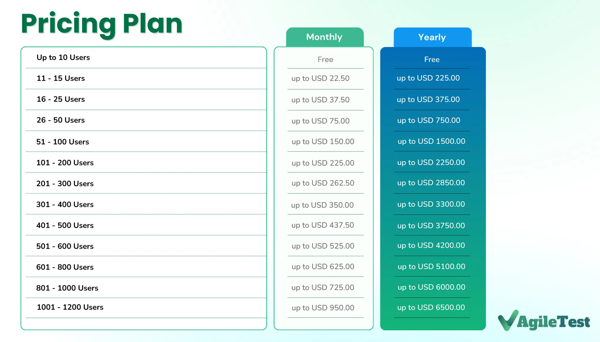 AgileTest Official Pricing Plan on Atlassian Marketplace in January 2025