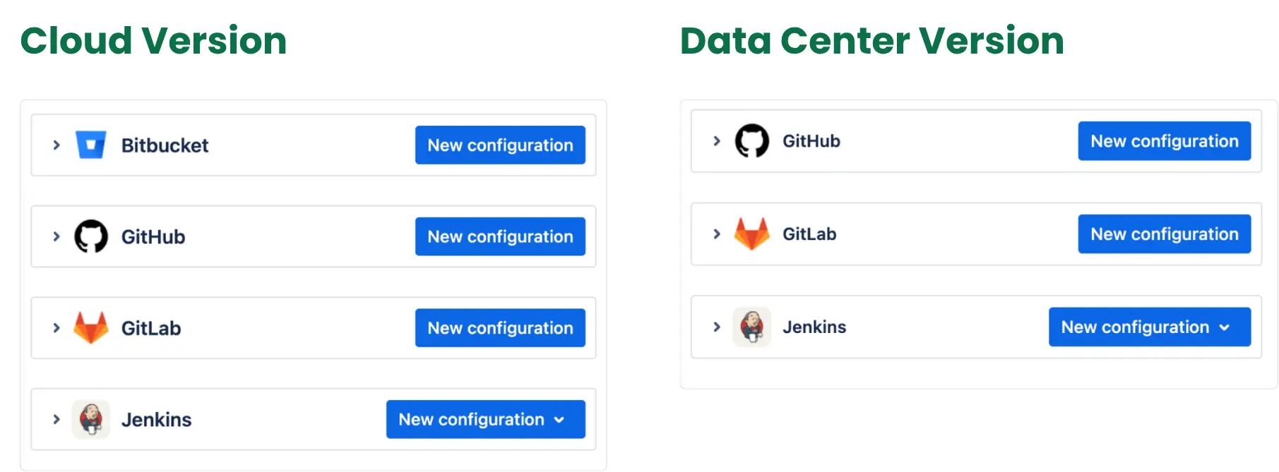 Comparison between Cloud vs Data Center 