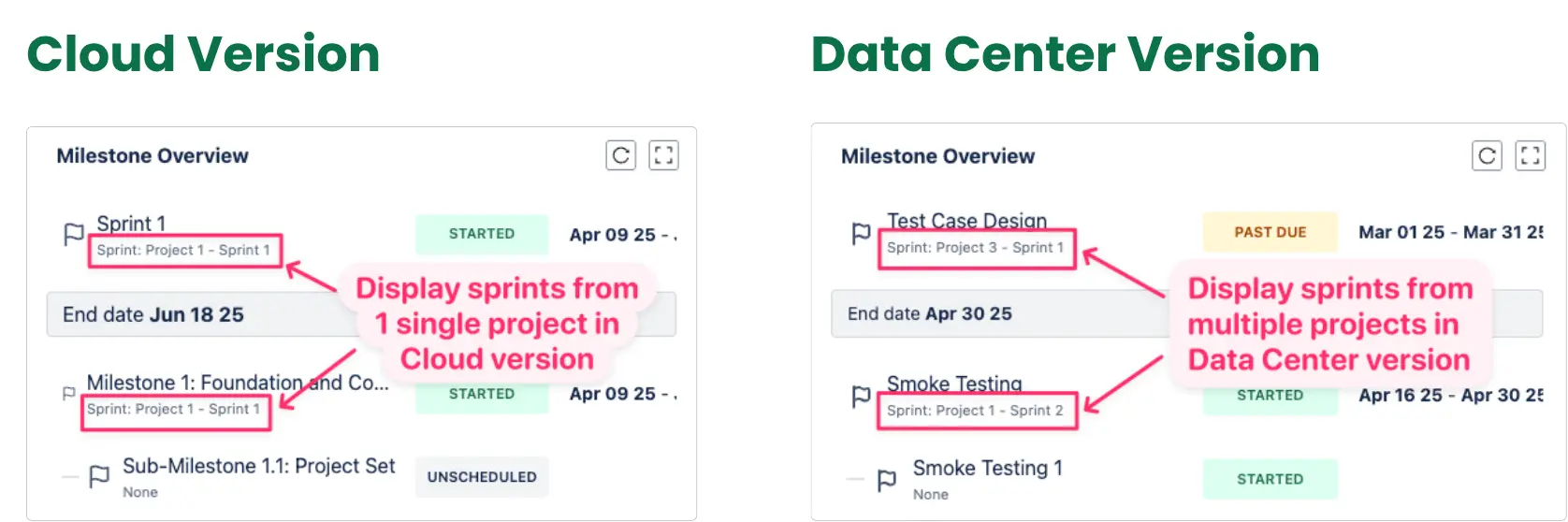 Comparison between Cloud and Data Center