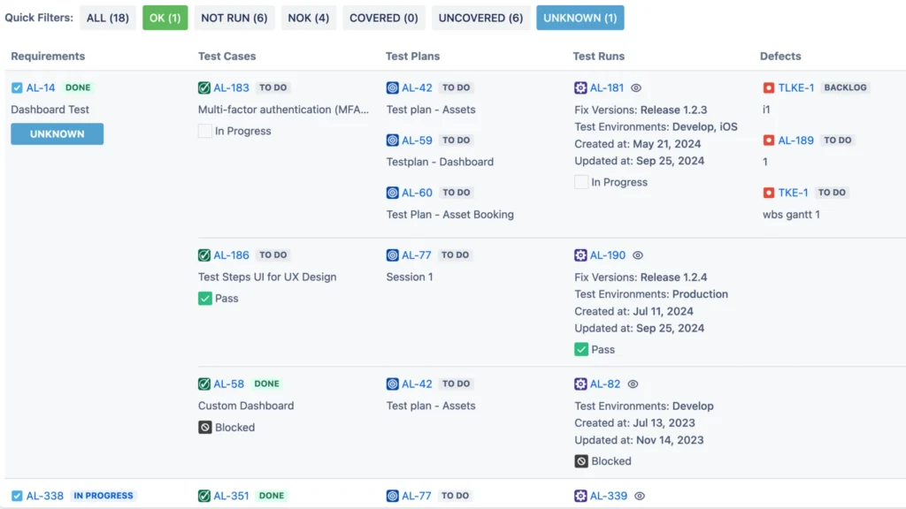 Power of AgileTest