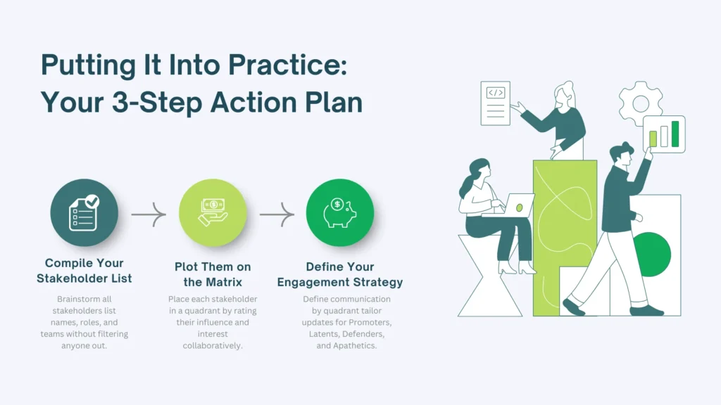 Putting It Into Practice Your 3 Step Action Plan