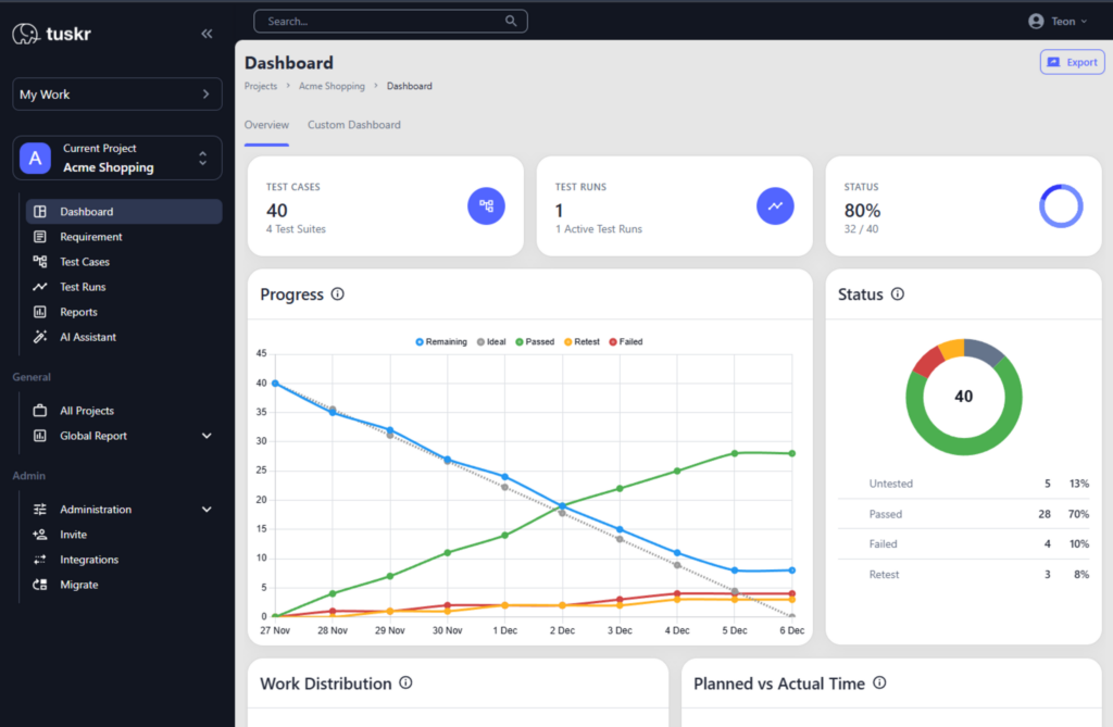 Tuskr Dashboard for testing progress