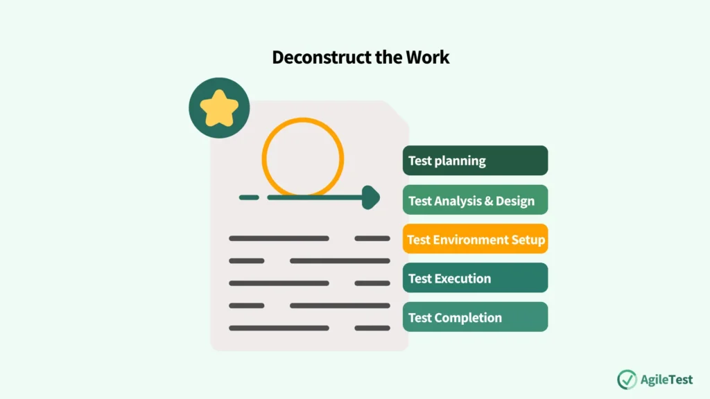 Deconstruct the Work