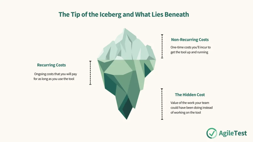 Deconstructing the Costs_ The Tip of the Iceberg and What Lies Beneath