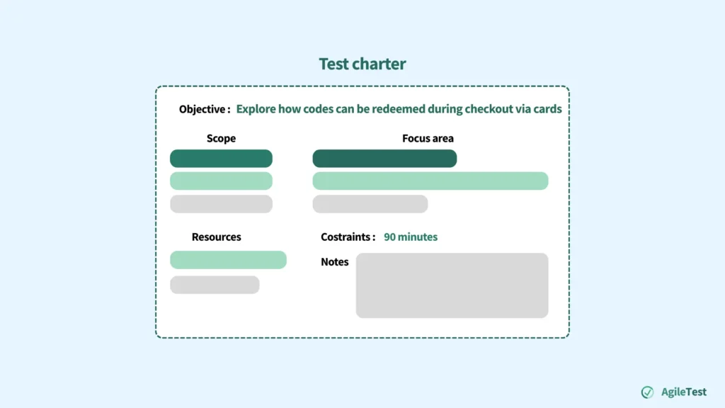 Define the Test Charter