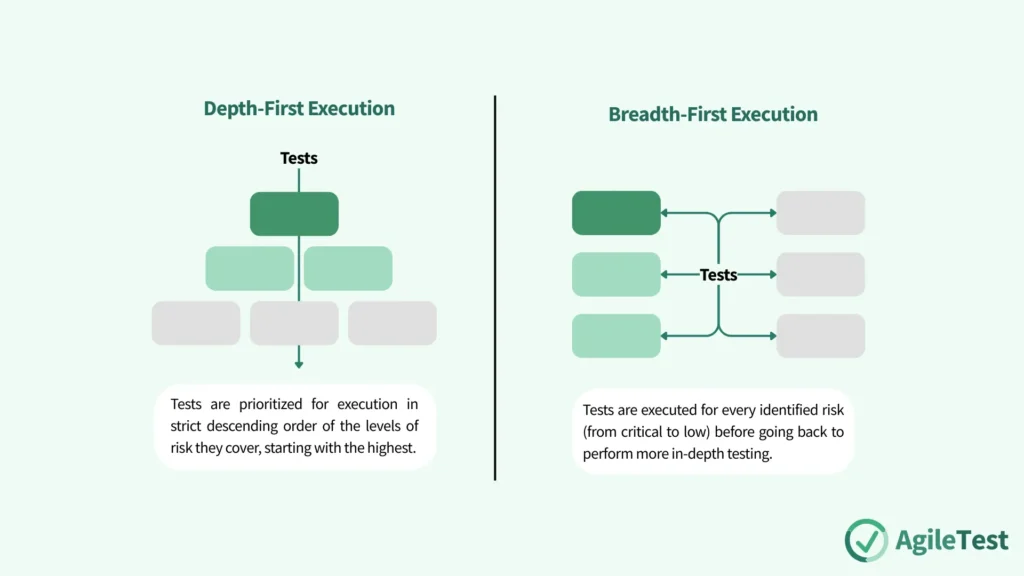Fighting Dragons with a Plan: A Guide to Risk Mitigation Through Testing