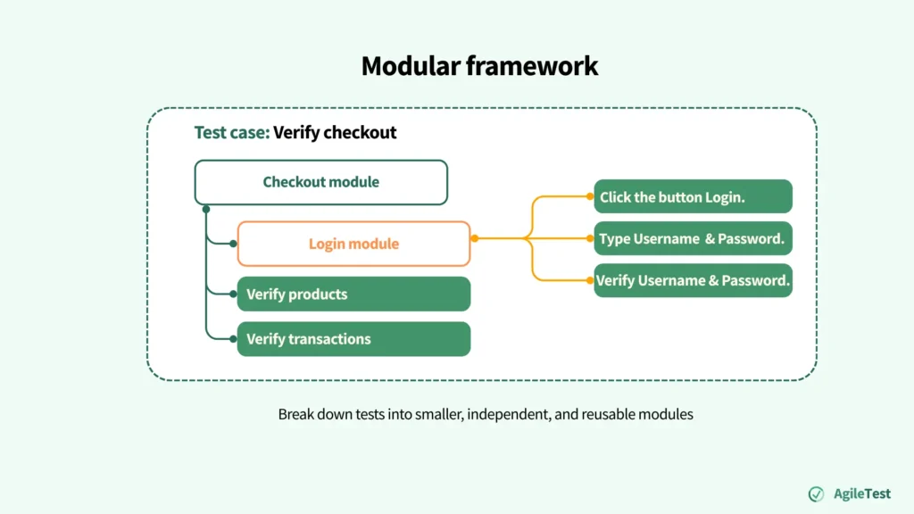 Types of Test Automation Framework: Choosing the Right One for Your Project