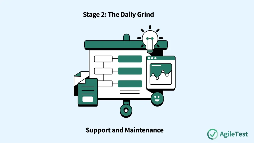 Stage 2_ The Daily Grind - Support and Maintenance