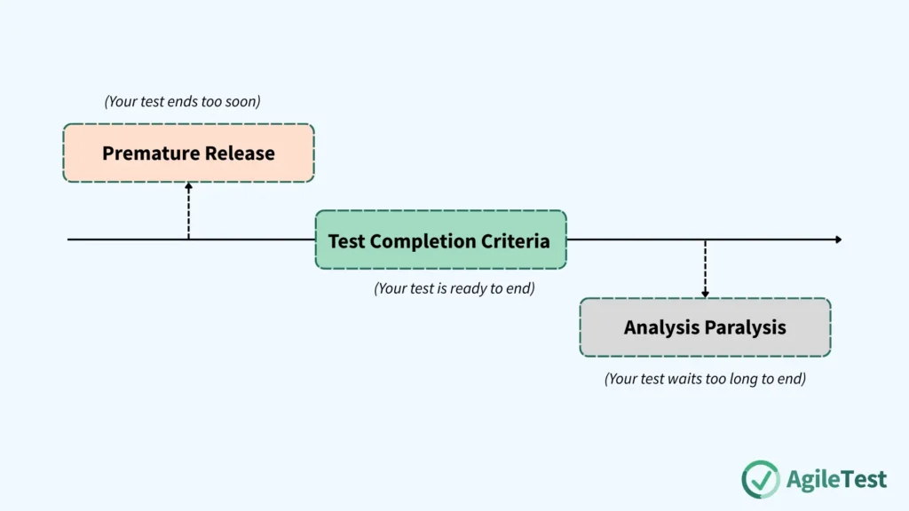 The Dangers of Ineffective Criteria