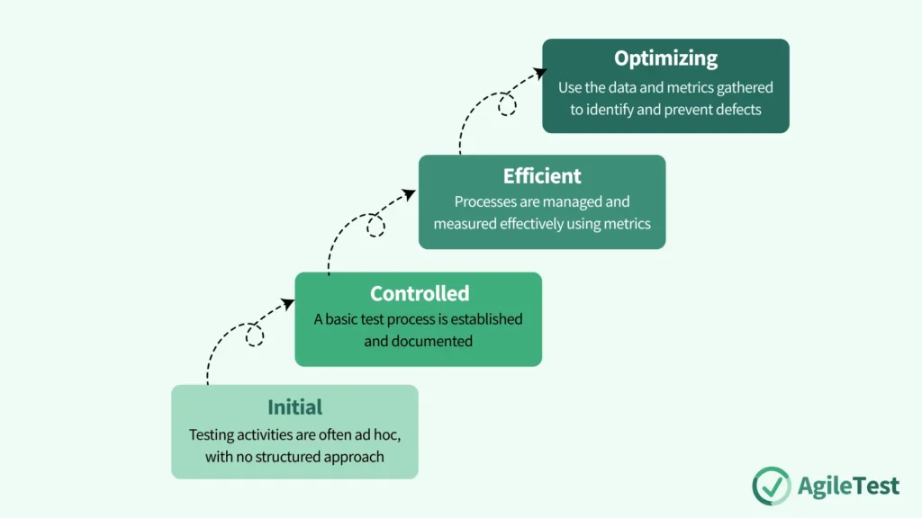 The Flexible Dashboard_ TPI NEXT®
