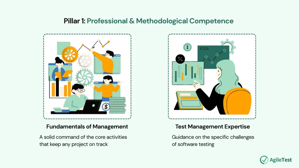 Pillar 1_ Professional & Methodological Competence – The Bedrock of Credibility