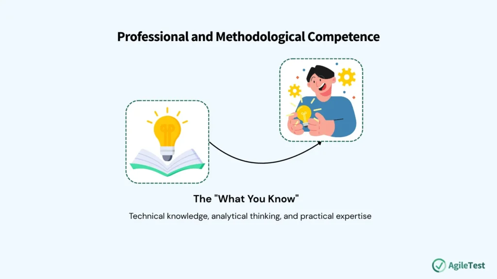 Pillar 1_ Professional and Methodological Competence (The _What You Know_)