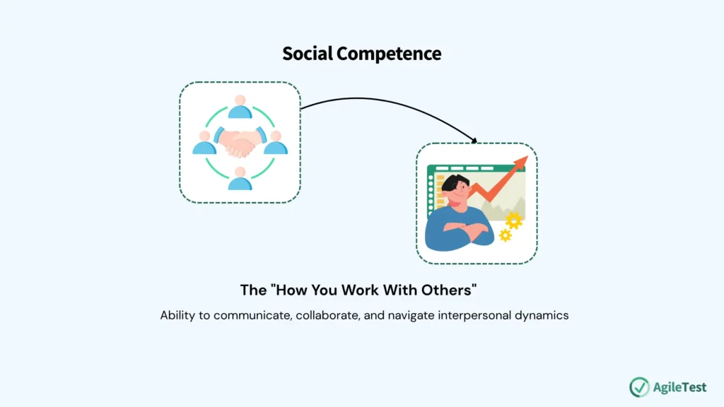 Pillar 2: Social Competence (The "How You Work With Others")
