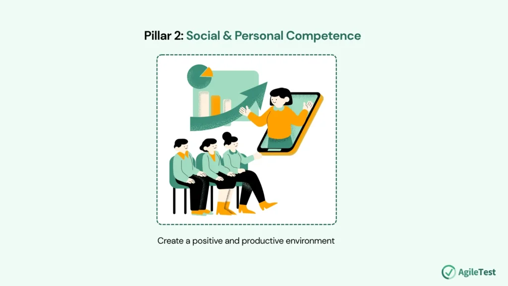 Pillar 2_ Social & Personal Competence – The Heart of Leadership