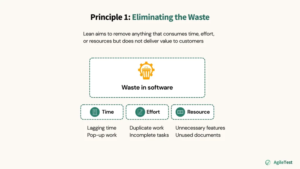 Principle 1_ Eliminating the Waste