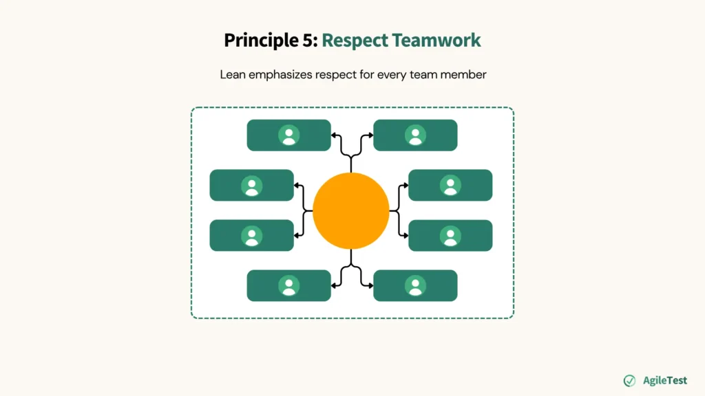 Principle 5_ Respect Teamwork