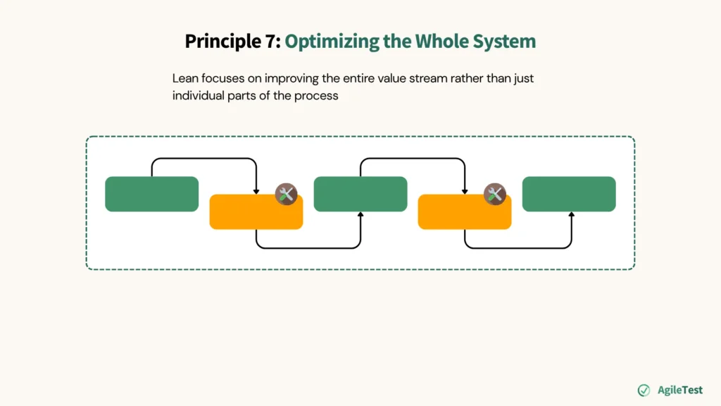 Principle 7_ Optimizing the Whole System