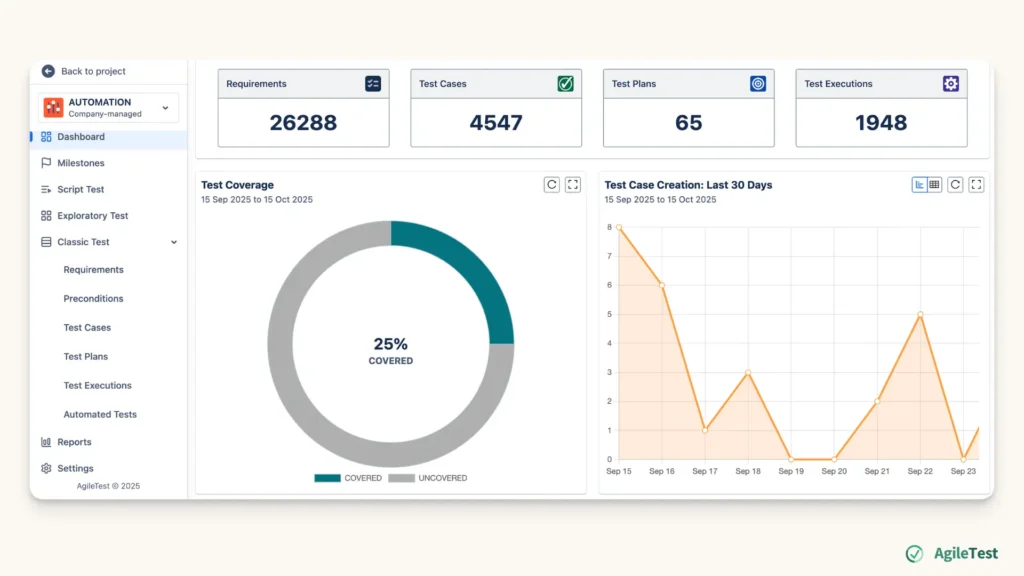 Report Test Results - Dashboard