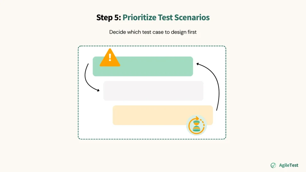 Step 5_ Prioritize Test Scenarios