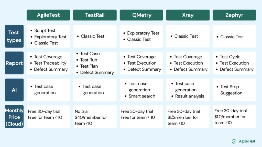 Comparision table - Top 5 Testing Tools for Jira 2025