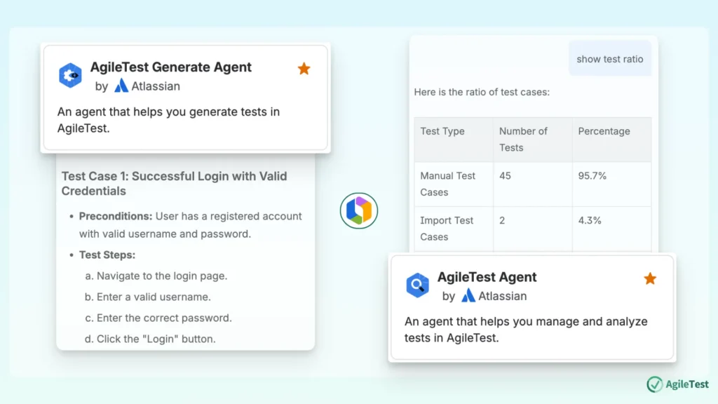 Rovo Agent AgileTest