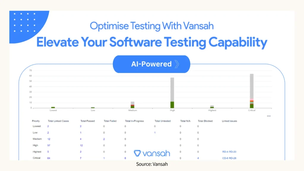 Vansah- Jira Plugins for test management