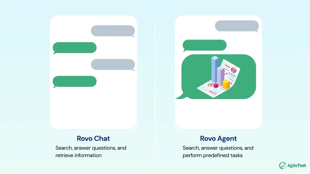 What is Rovo Agent