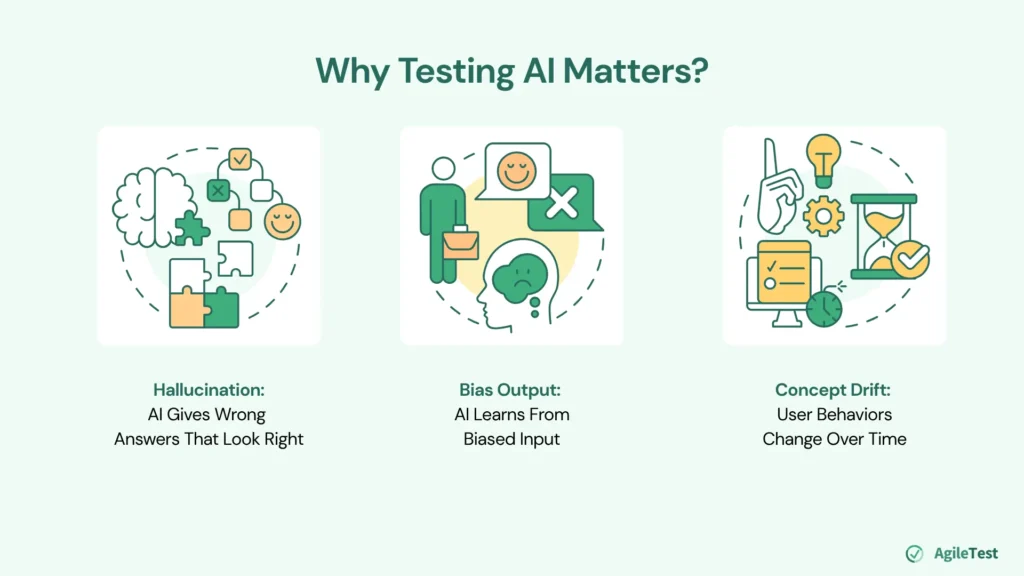Why Testing AI Matters