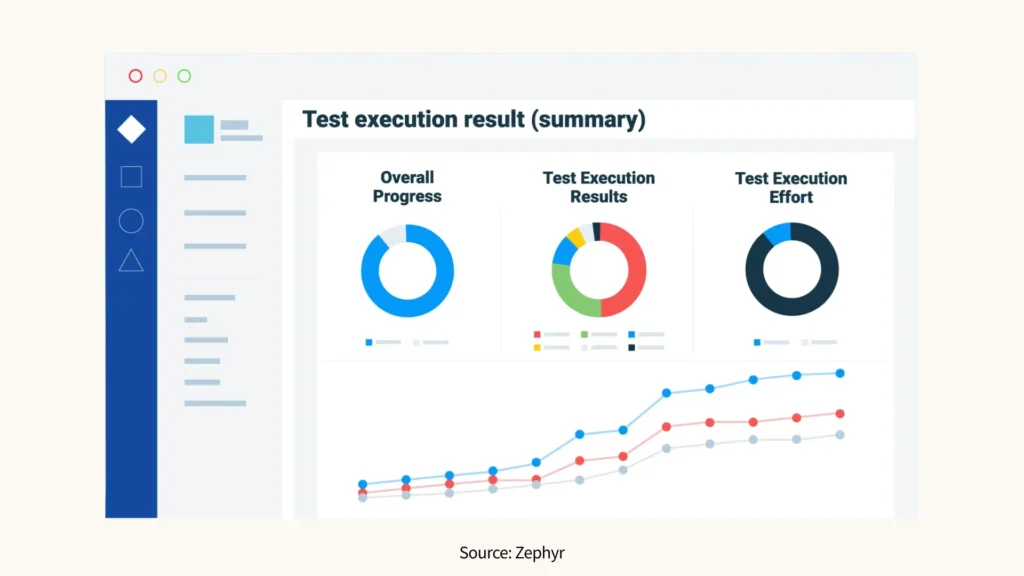 Zephyr- Jira Plugins for test management