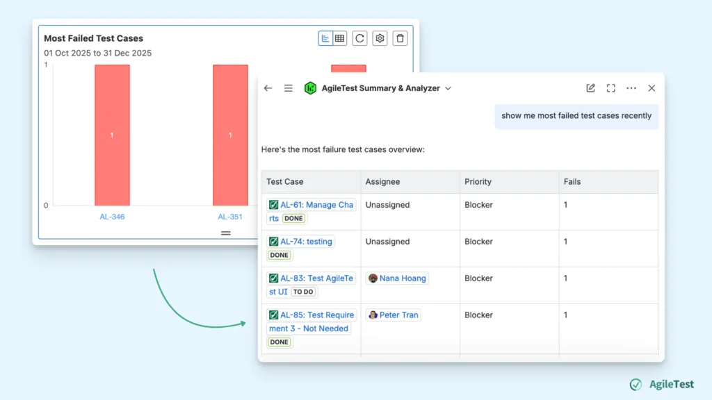 AgileTest Summary & Analyzer - scan all related information
