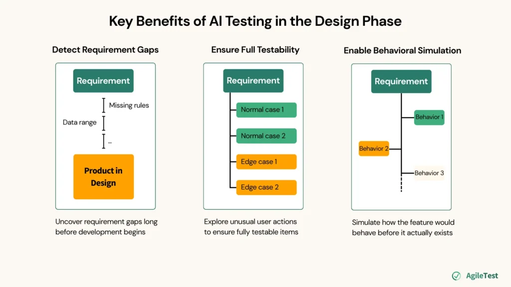 Key Benefits of AI Testing in the Design Phase
