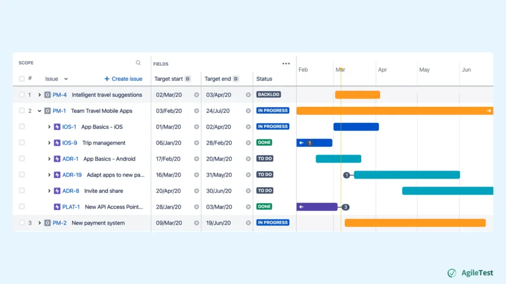 Planning Work Items on the Timeline - Jira Test Plan Management