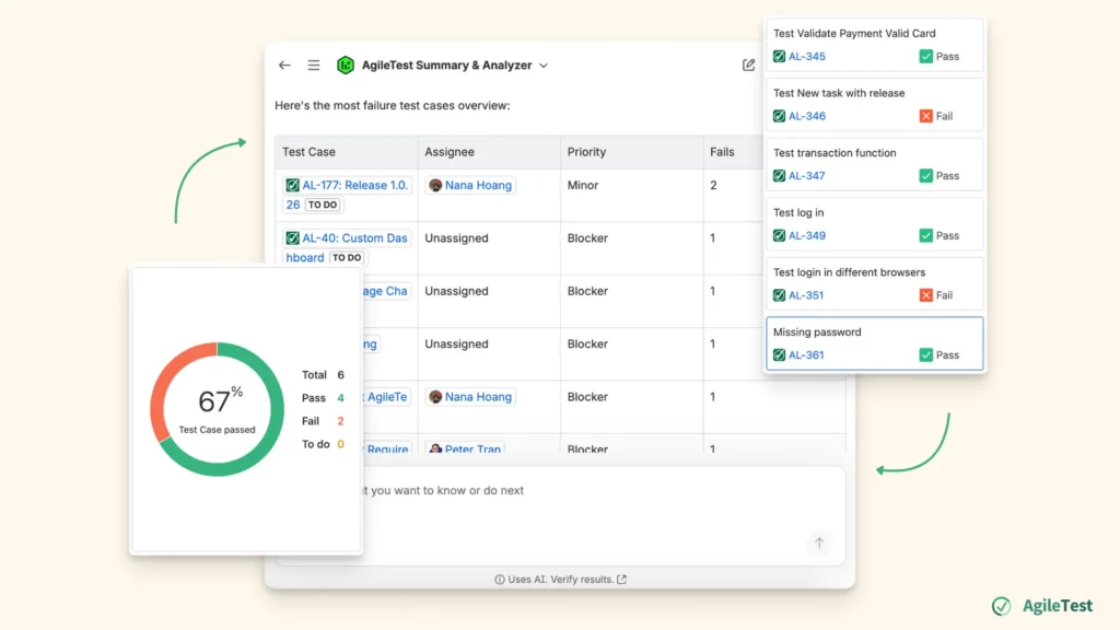 AI For Regression Testing - Test Prioritization