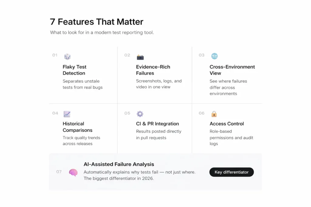 7 Features That Matter - Automated Test Report