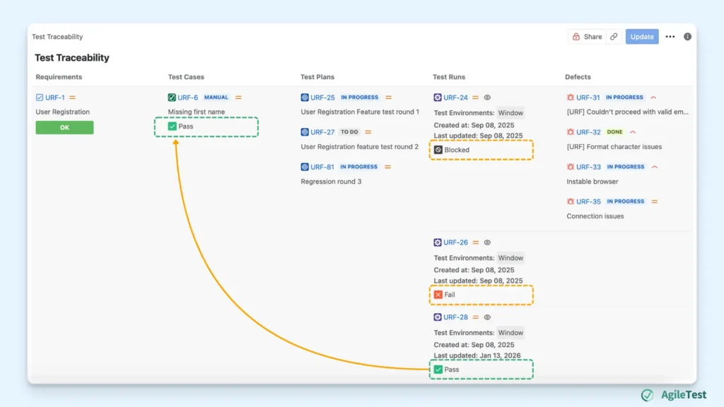 Example_ Latest Test Status