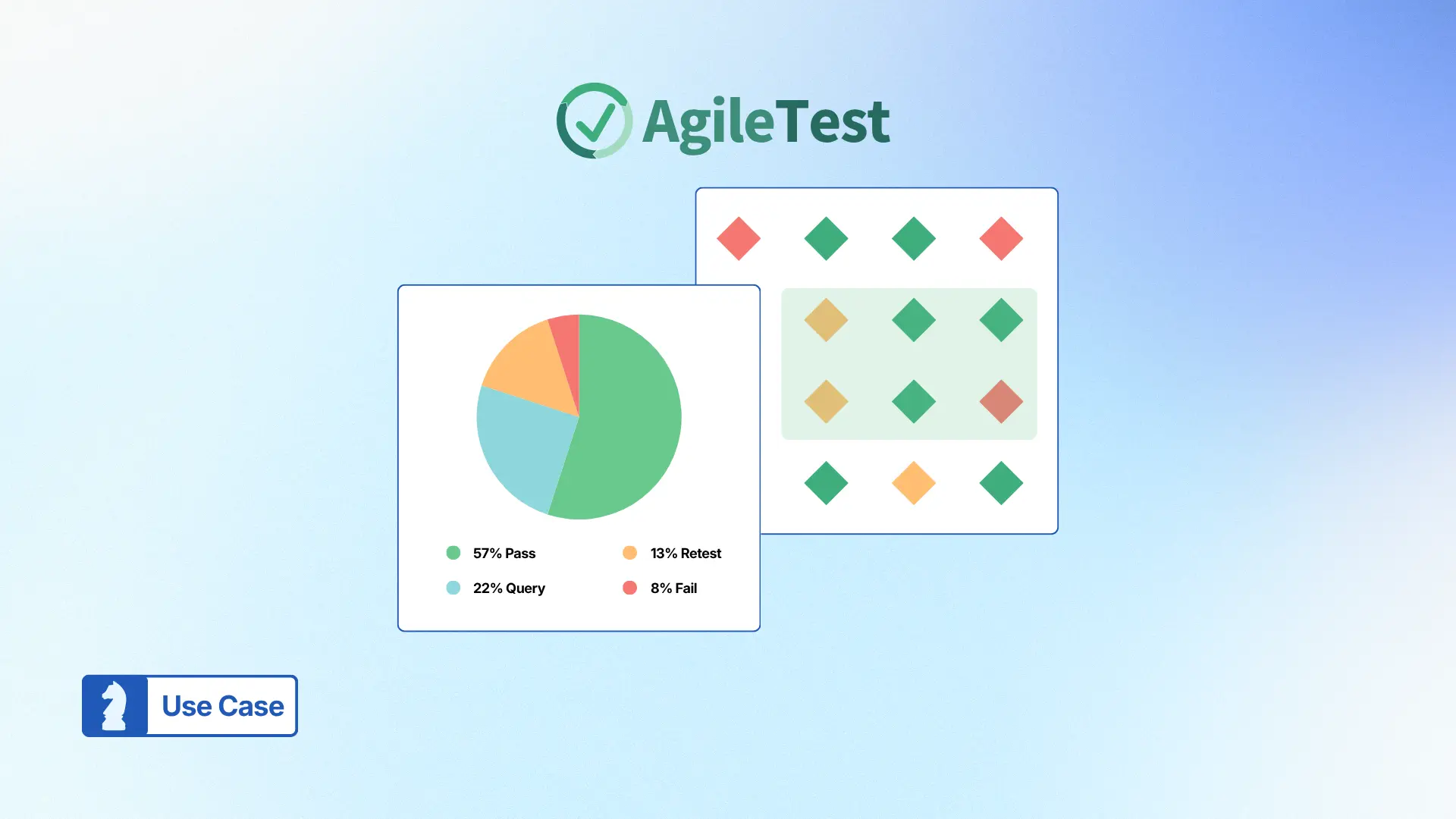 How QA Teams Know Whether Requirements Are Fully Tested With Test Traceability Report