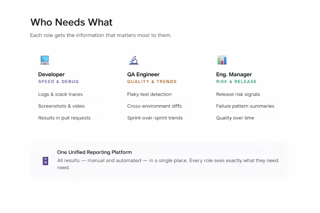 Who Needs What - Automated Test Report