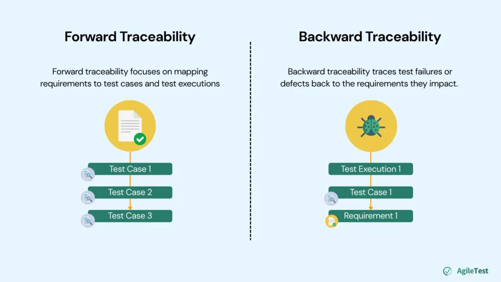 Why Test Traceability Matters in Real Projects