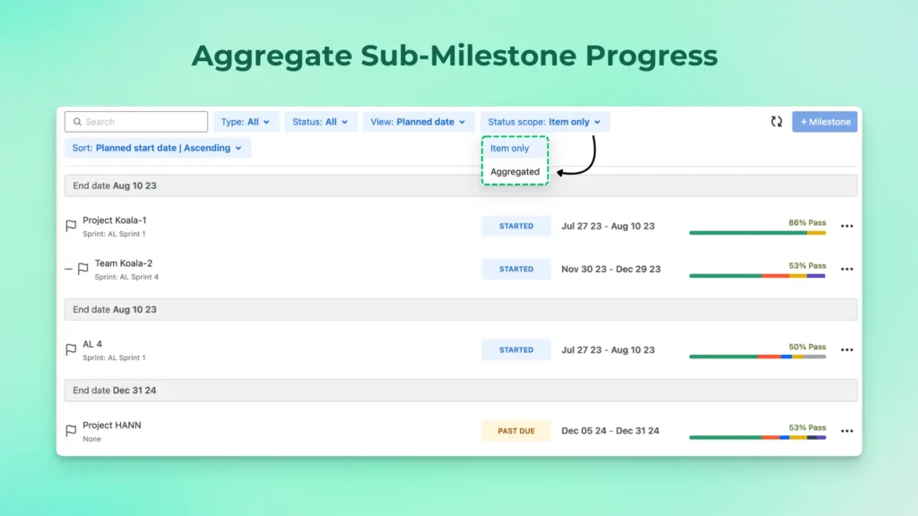 Aggregate Sub-Milestone Progress