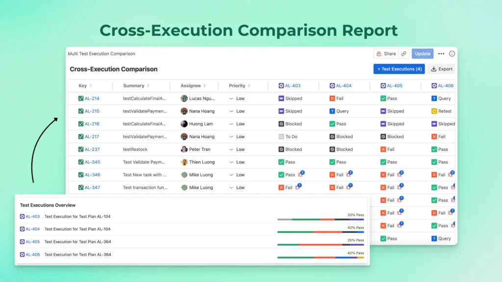 Cross-Execution Comparison Report