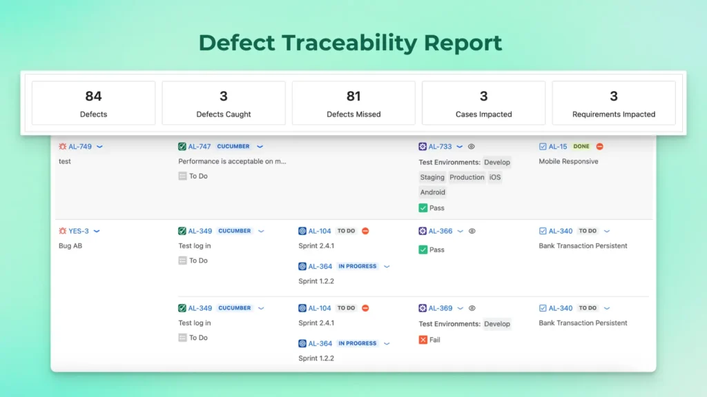 Defect Traceability Report