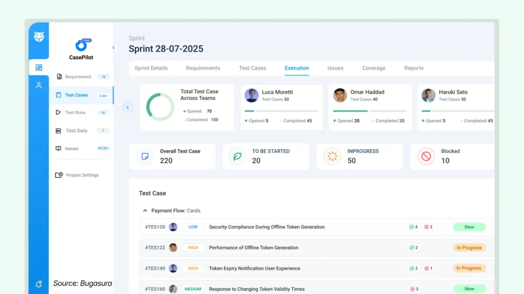 Free Tools For Tracking Test Cases and Executions