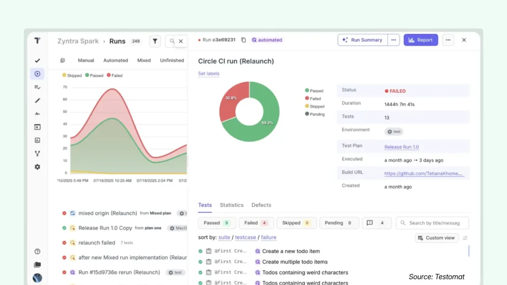 Free Tools For Tracking Test Cases and Executions 