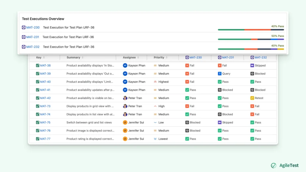 How to Measure Your Test Progress_ An Example with AgileTest - Step 2_ Monitor Test Case Execution with the Cross Execution Report